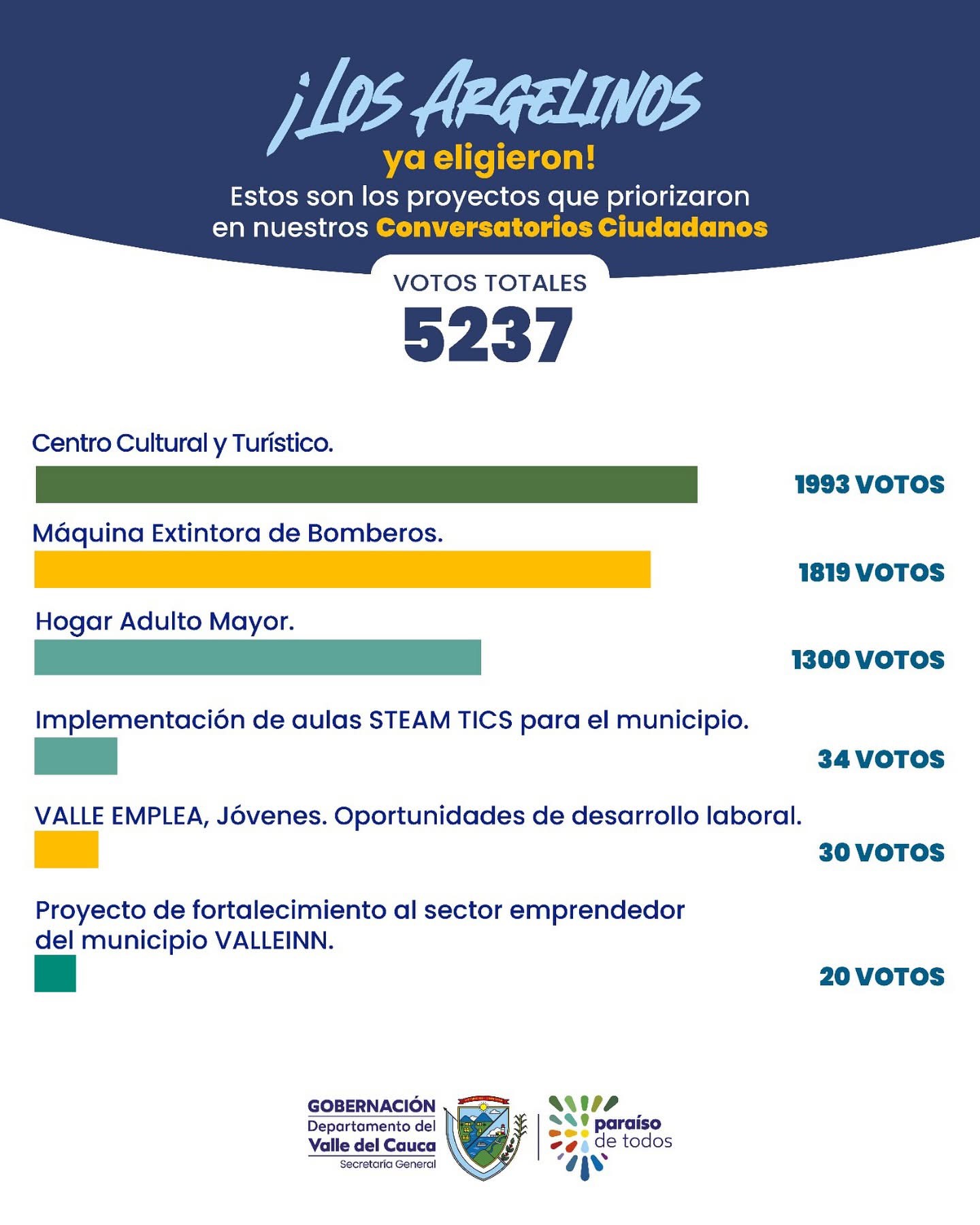 priorizacion-de-proyectos/resultados-de-la-priorizacion-de-proyectos-argelia
